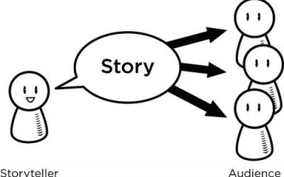 storyteller